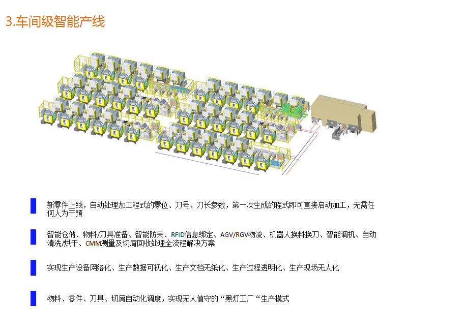 車(chē)間級(jí)產(chǎn)線.png