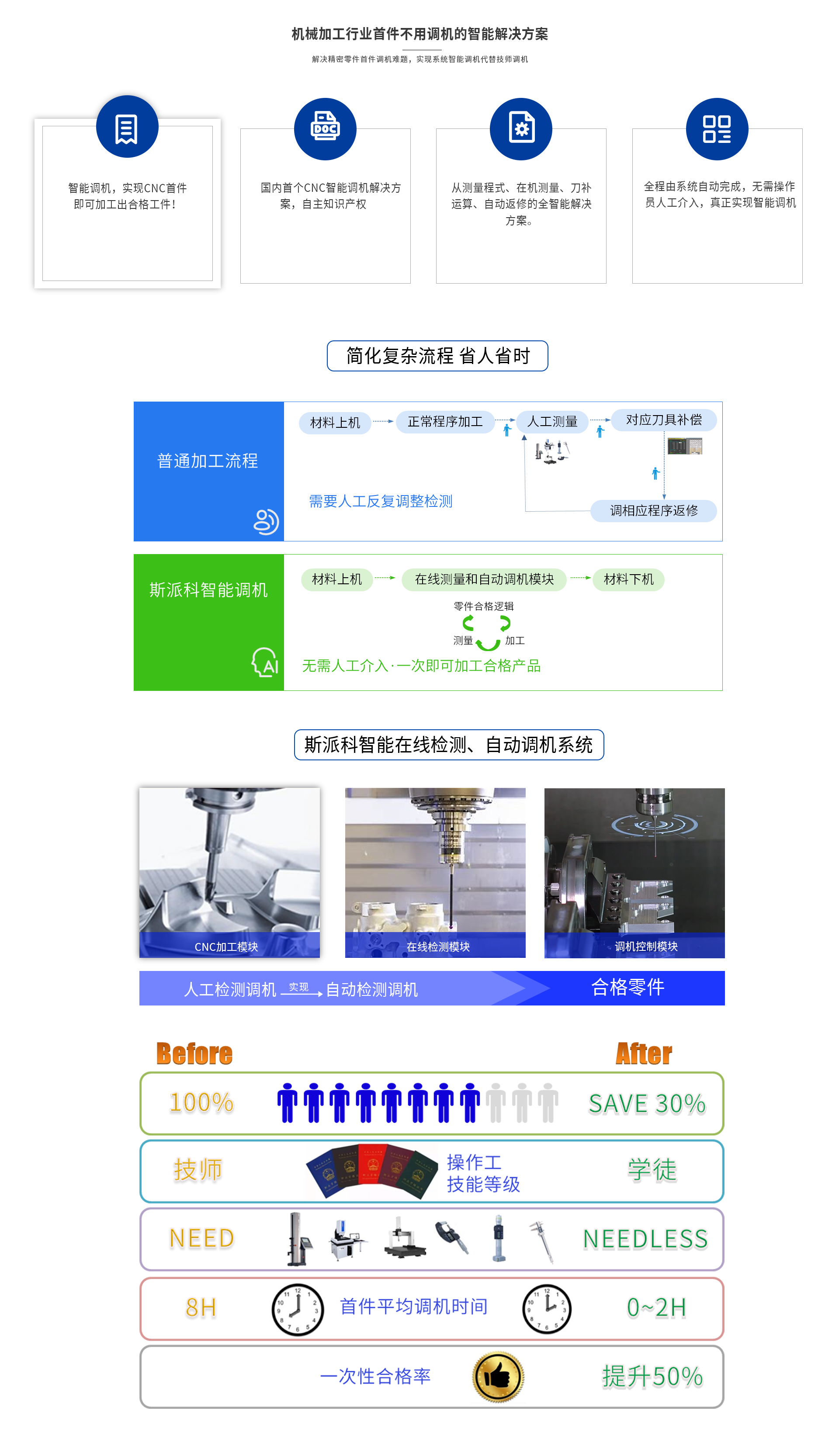智能調機.png