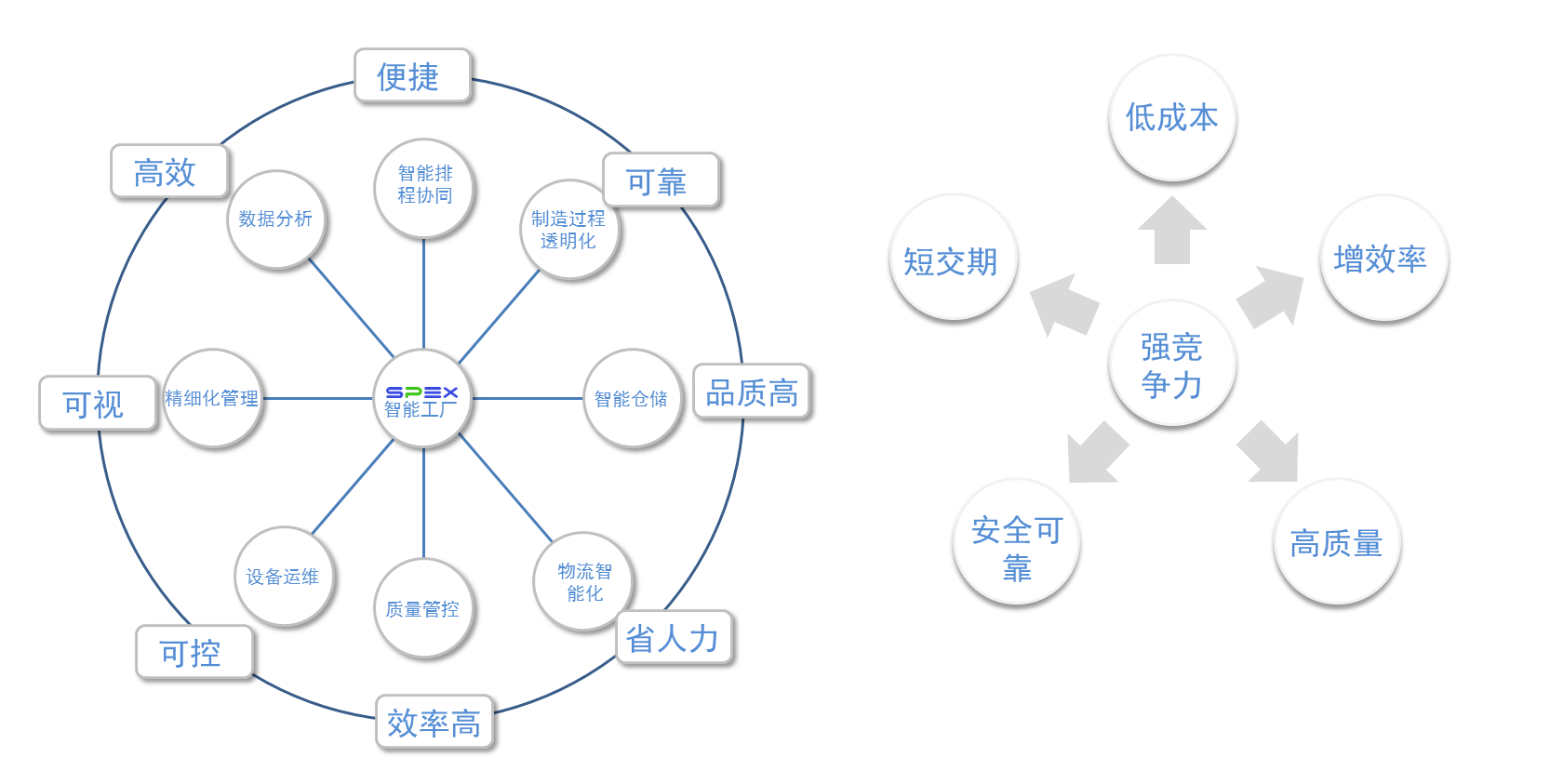 斯派科機加工行業(yè)智能工廠